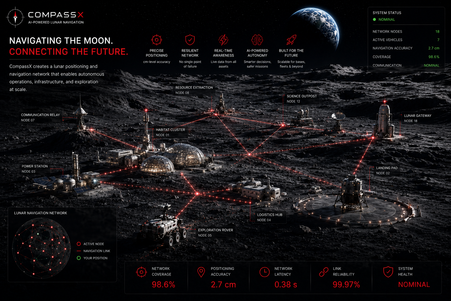 CompassX lunar navigation network connecting habitats, landing pads, power stations, science outposts and rovers across the Moon