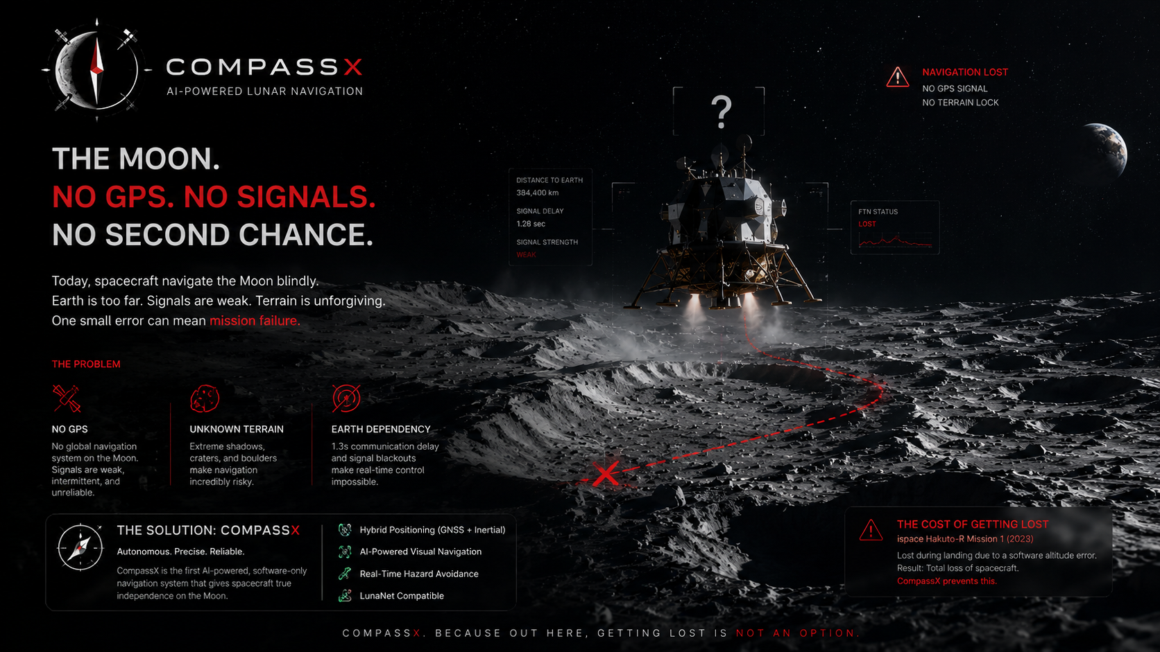 The cost of getting lost — ispace Hakuto-R and how CompassX prevents it